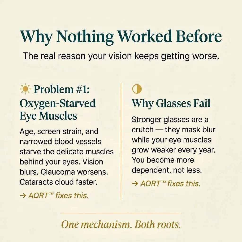 SILQCURE OptiCare Pro™