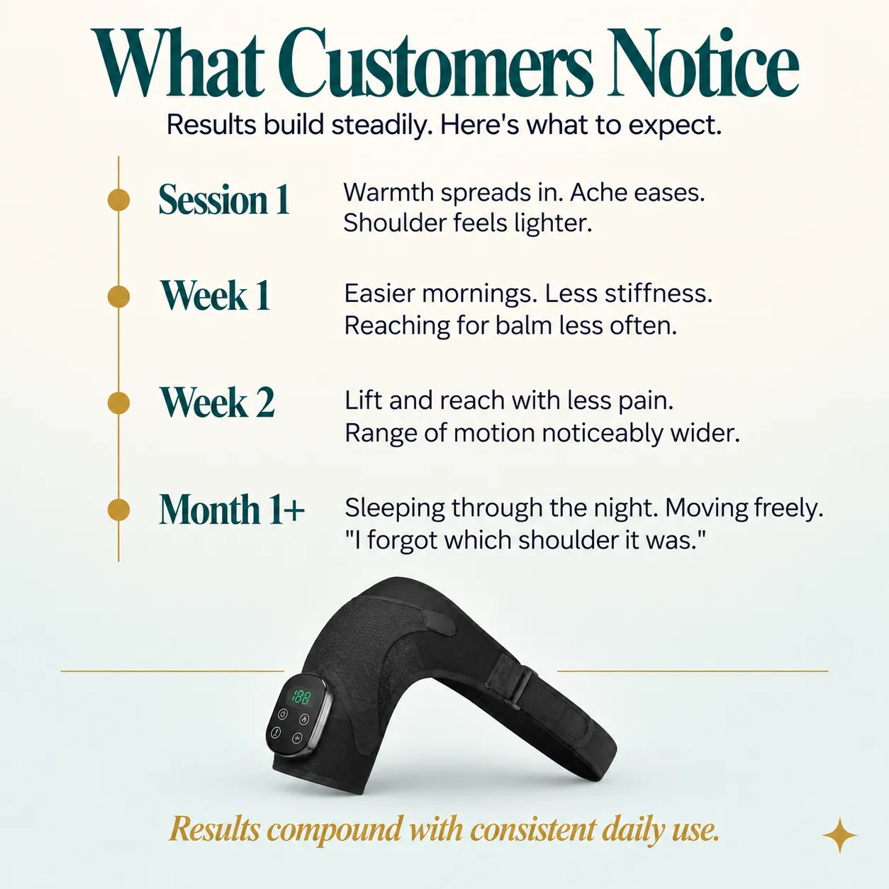 SILQCURE ShoulderFlex Pro™